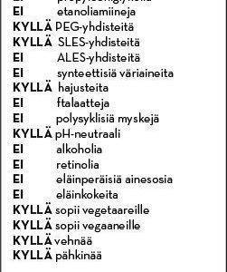 Korres Santorini Vine Suihkugeeli